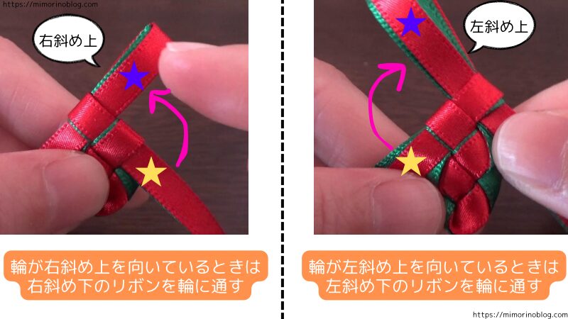 輪が右斜め上を向いているときは、右斜め下のリボンを輪に通す。反対に、輪が左斜め上を向いているときは、左斜め下のリボンを輪に通す。