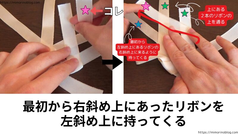 最初から右斜め上にあったリボンを左斜め上に持ってくる。
このとき、真上にある２本のリボンの上を通る。