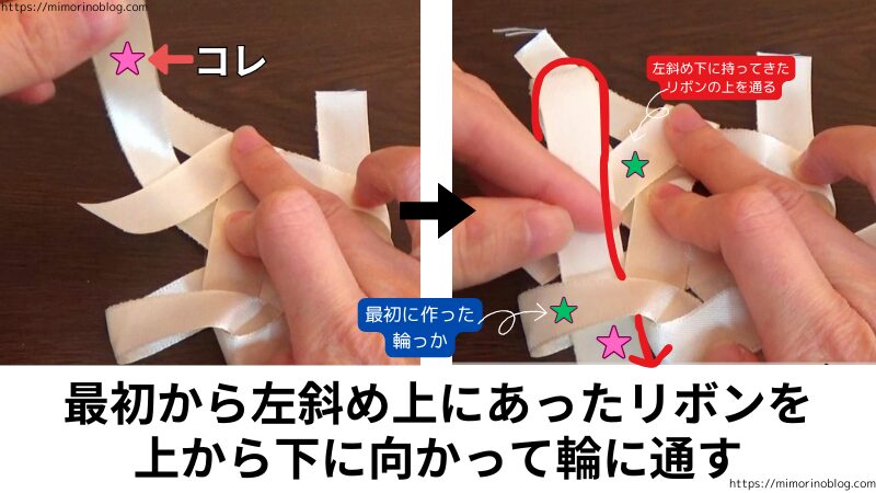 最初から右斜め上にあったリボンを編み始めに作った輪に通す。
このとき、左斜め下に持ってきたリボンの上を通る。