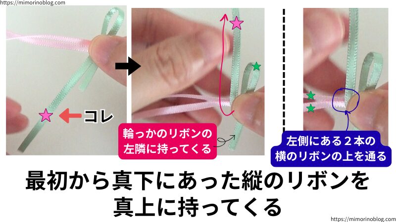 次に、最初から真下にあった縦のリボンを輪っかのリボンの左隣に来るように真上に持ってきます。
このとき、左側にある２本の横のリボンの上を通りながら真上に持ってきてください。