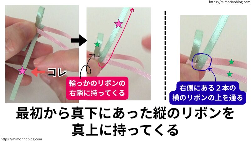 次に、最初から真下にあった縦のリボンを輪っかのリボンの右隣に来るように真上に持ってきます。
このとき、右側にある２本の横のリボンの上を通りながら真上に持ってきてください。