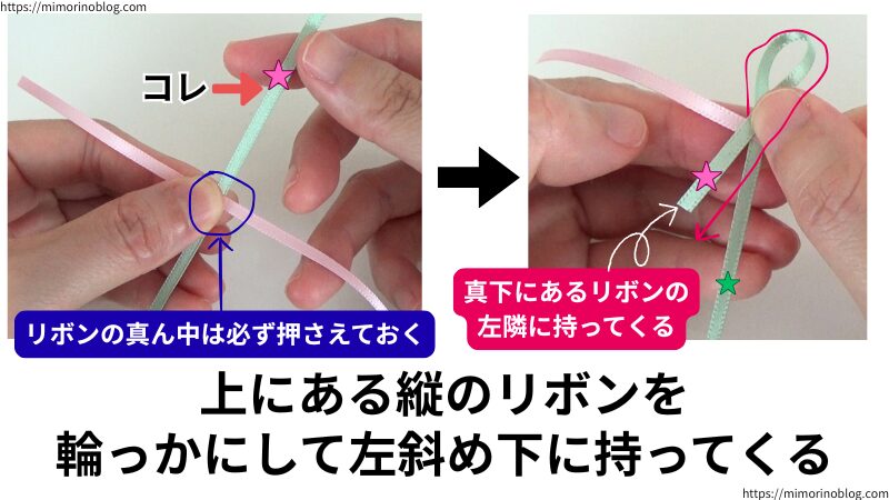 では、１段目を編んでいきます。
まず初めに、上にある縦のリボンを輪っかにして左斜め下に持っていきます。
このとき、真下にあるリボンの左隣に持って行ってください。
リボンがほどけないように、リボンの真ん中を必ず押さえながら編みましょう。