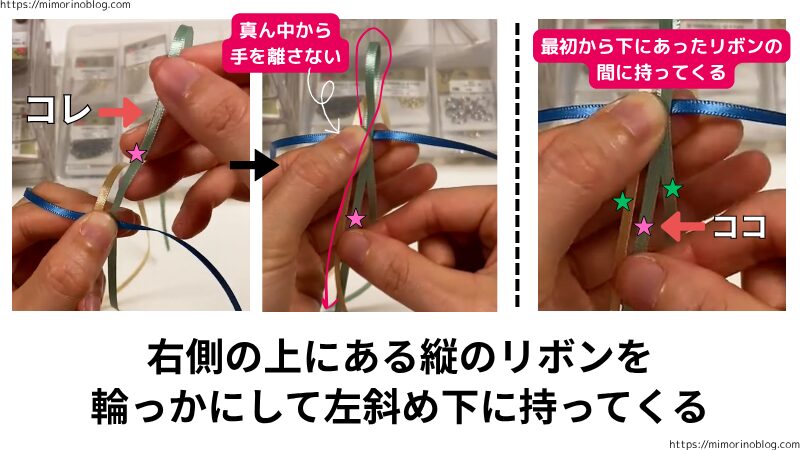 まずは右側の上にある縦のリボンを輪っかにして左斜め下に持っていきます。
このとき、最初から下にあった２本のリボンの間に来るようにします。
編んでいる最中は、リボンの真ん中から手を離さないでください。