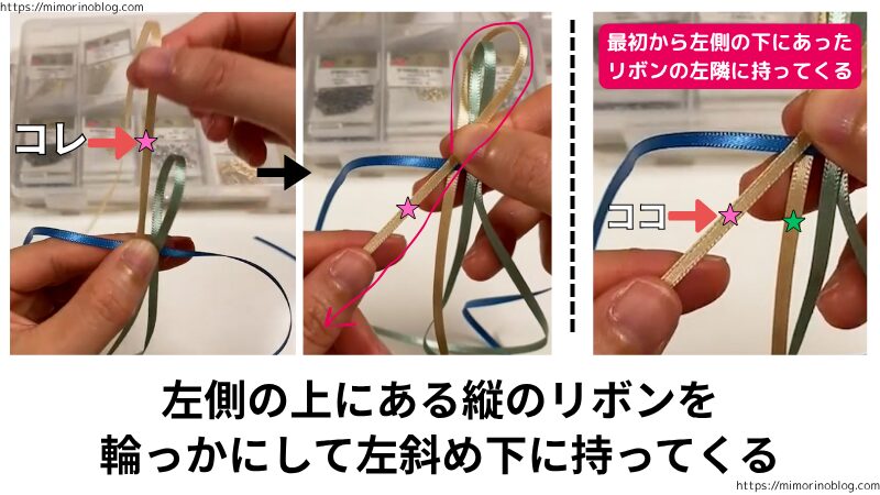 次に左側の上にある縦のリボンを輪っかにして左斜め下に持っていきます。
このとき、最初から左側の下にあったリボンの左隣に来るようにします。