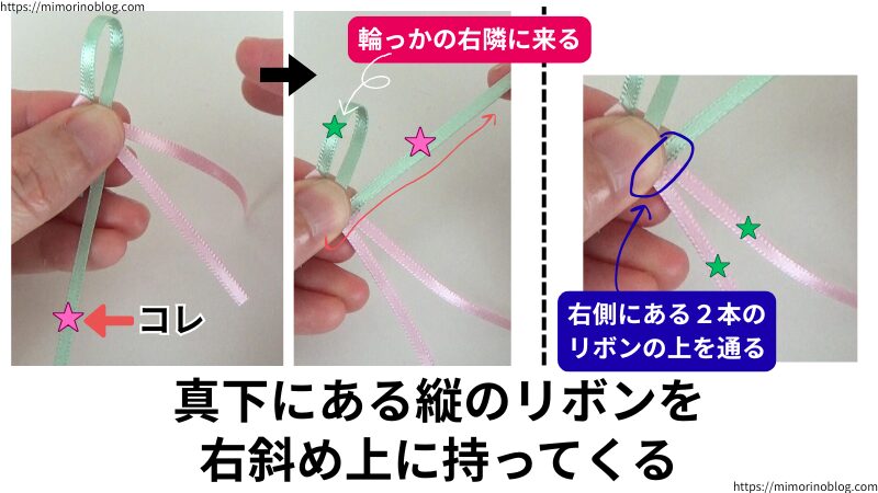 次に、真下にある縦のリボンを輪っかのリボンの右隣に来るように右斜め上に持ってきます。
このとき、右側にある２本のリボンの上を通りながら右斜め上に持ってきてください。