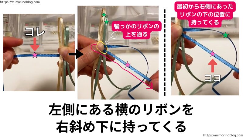 そうしたら左側にある横のリボンを、輪っかになっているリボンの上を通りながら右斜め下に持ってきます。
このとき、最初から右側にあった横のリボンの下の位置に来るようにします。