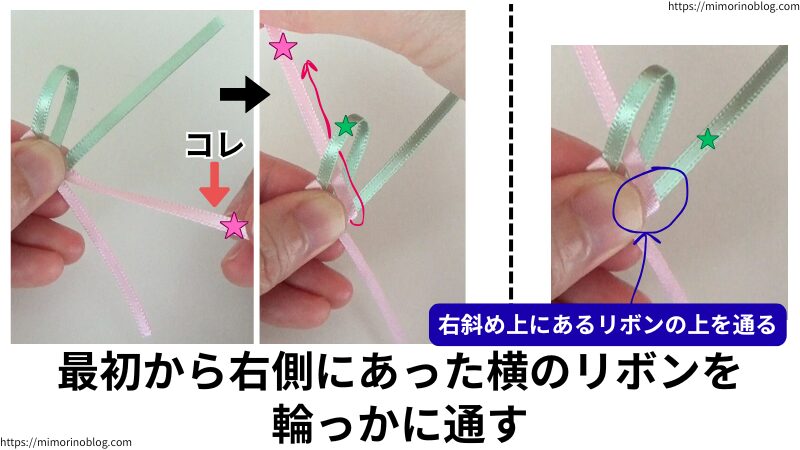 次に、最初から右側にあった横のリボンを輪っかに通します。
このとき、右斜め上にあるリボンの上を通りながら輪っかに通してください。