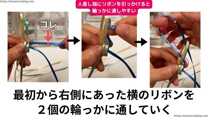 そうしたら最初から右側にあった横のリボンを２この輪っかに通していきます。
このとき、輪っかに通すリボンを人差し指に引っかけながら通していくとやりやすいです。